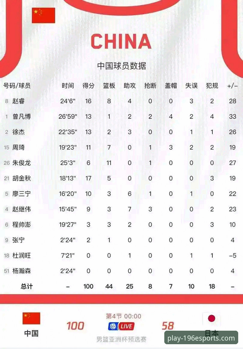 掌握中国男篮热身赛制胜关键：196体育娱乐平台观赛必备知识